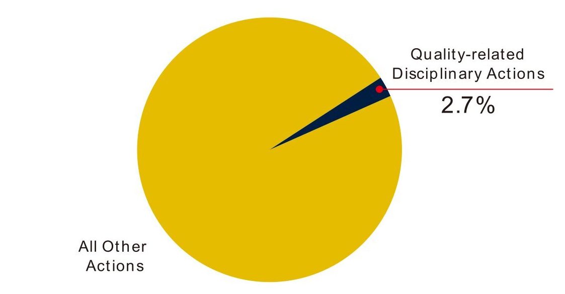 College Accreditors 'Watchdogs That Don't Bark' Postsecondary Commission
